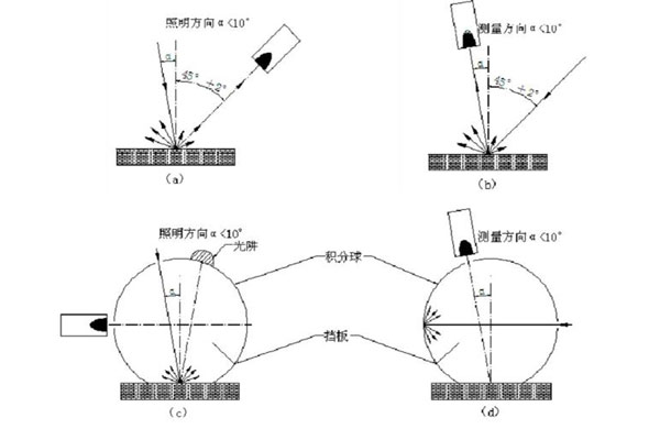 不同照明體和幾何觀測條件